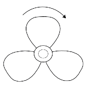 Schiffspropeller Laufrichtung mit den Uhrzeigersinn